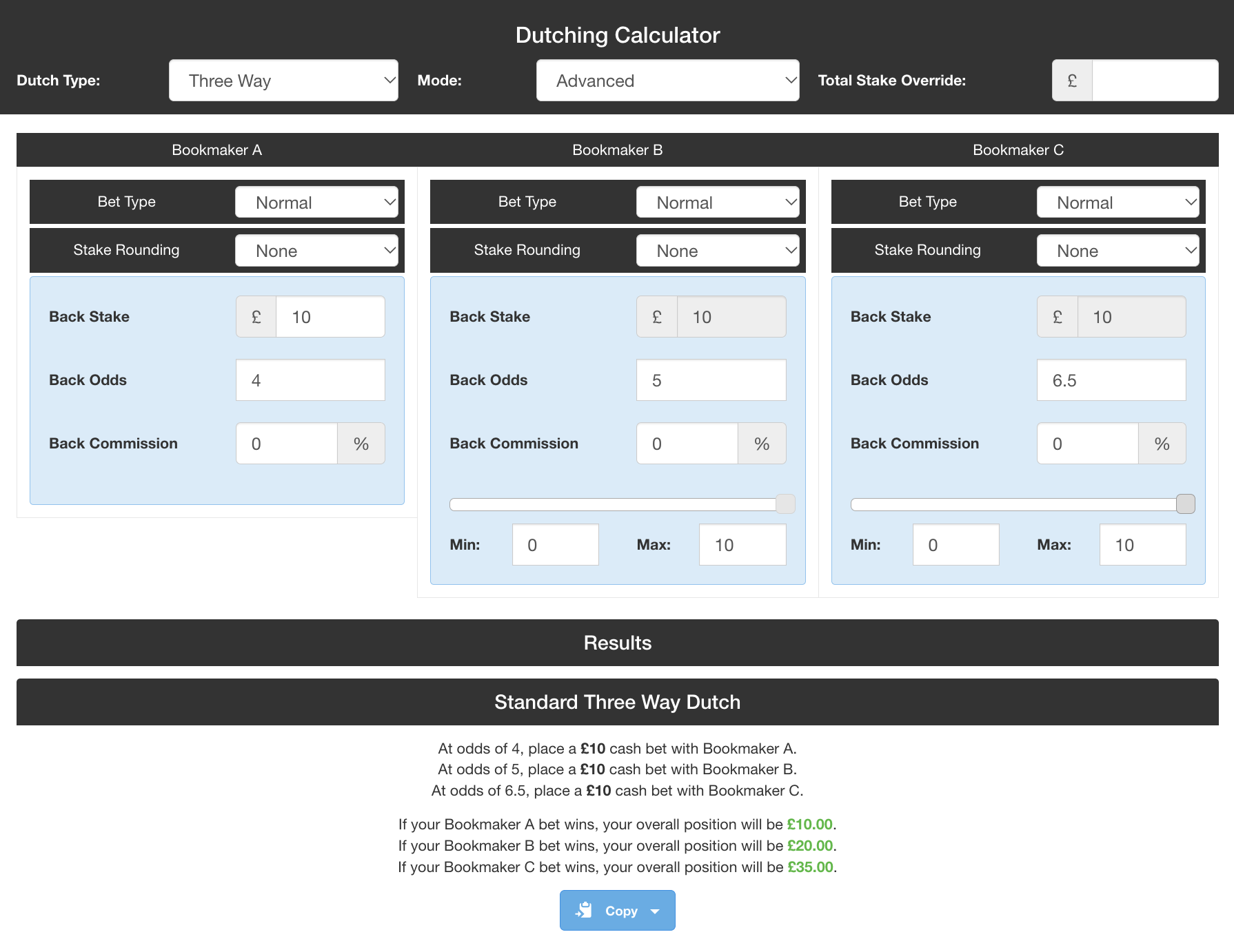 Dutching calculator showing the potential profits for a three way dutch with £10 on each runner